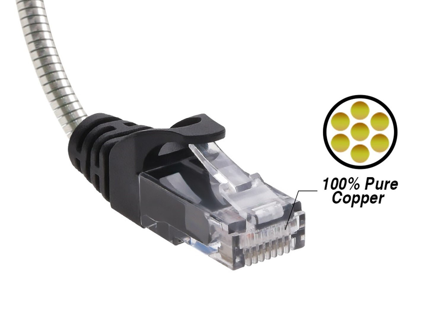 Nippon Labs CAT.6A Patch Cable Armored Anti-Rodent Cables